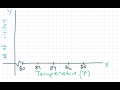 Analyzing Scatter Plots and Relationships