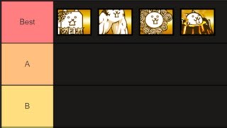 Manic Cats Tier List