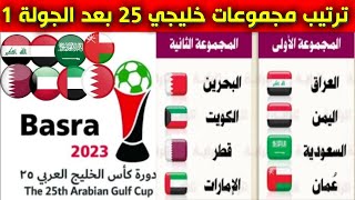 ترتيب مجموعات كاس الخليج 2023 خليجي 25  بعد الجولة الاولى 1