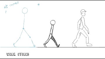 Traditional 2D animation exercises