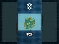 How to Trade Crypto with less Money #trading #shorts