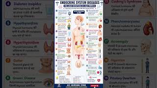 Endocrine system all disease one liners #acinursingzone
