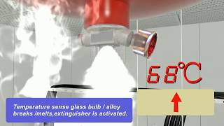 How will Automatic Fire Extinguisher work?