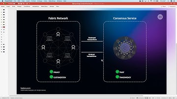 Hedera Hashgraph Introduction and Hyperledger Fabric Integration