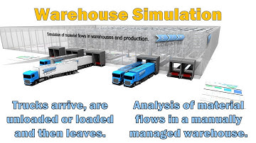 Sim Logistics - Flow Simulation of a Manual Warehouse - Full Pallet Handling