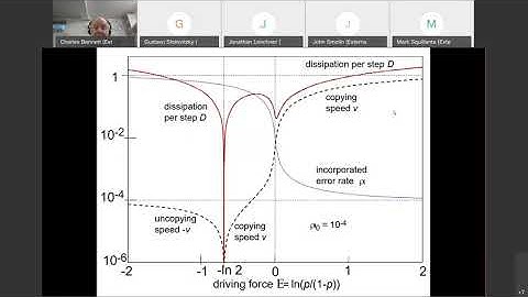 First IBM Research Workshop on the Informational Lens: Day 4 (Mathematical Physics) Introduction