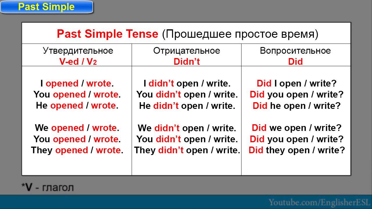 Симпл план группа