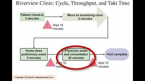 Session #1   Bottleneck & Process Mapping