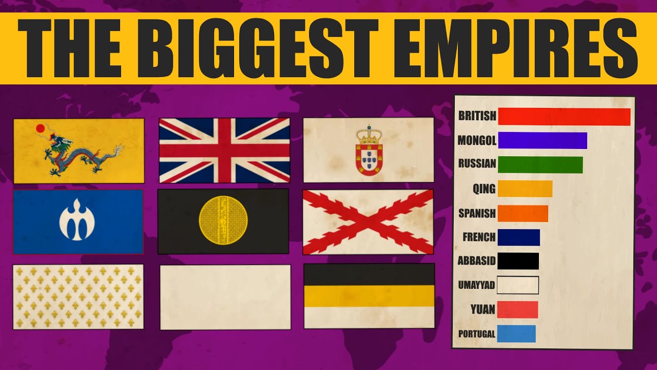 Greatest empire in the history