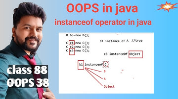 Java OOPS- class 38-  instanceof Operator in java explained  in detail