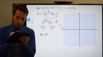 Solving Quadratic Inequalities Part 6
