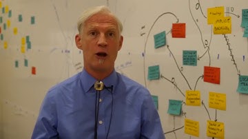 Systems Modeling in Certified LeSS Practitioner - Large-Scale Scrum