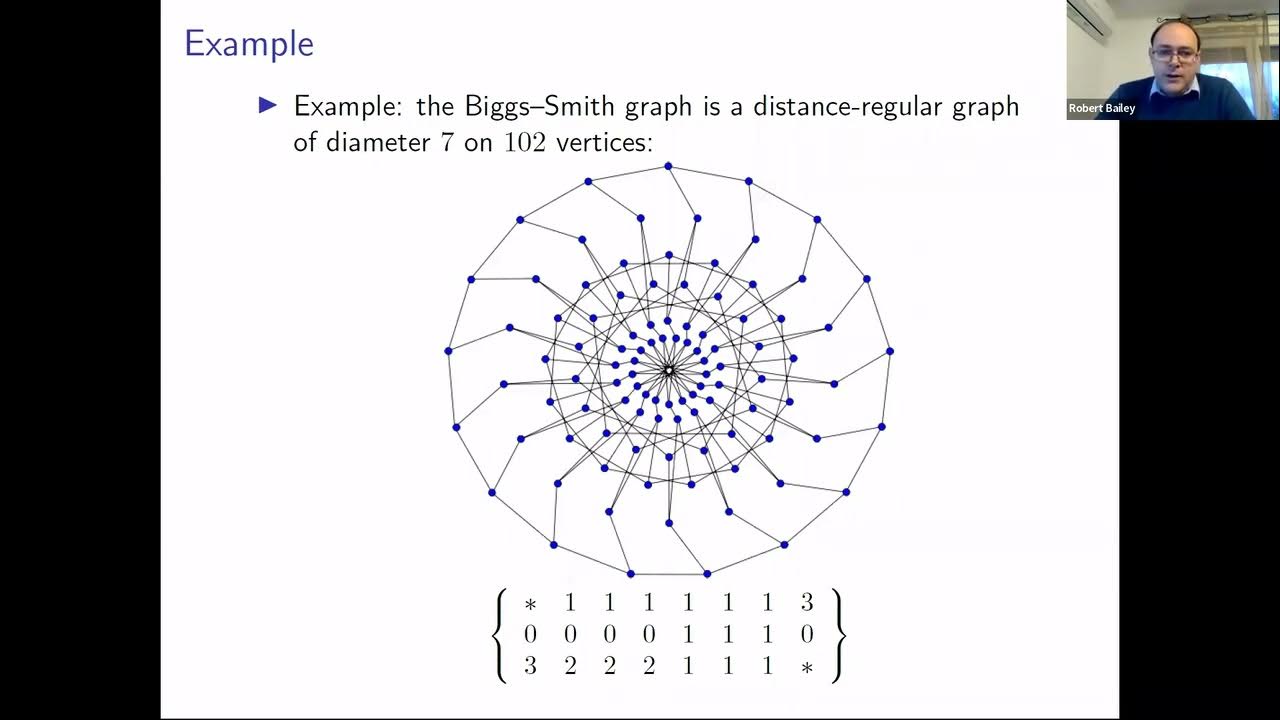 AGT Distanceregular graphs with primitive automorphism groups YouTube