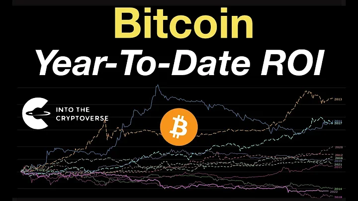 Bitcoin: Year-To-Date ROI
