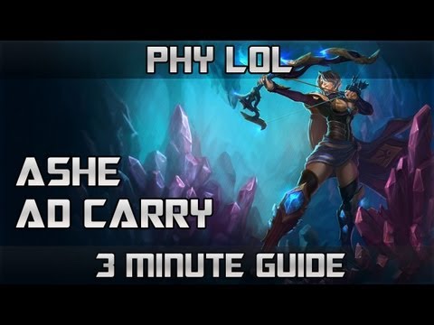 3 Minute Guide
