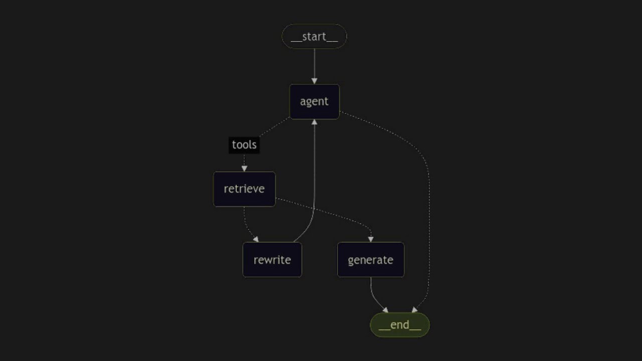 How To Build a RAG Agent With Python & Phidata - YouTube