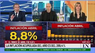 La inflación se desacelera: en abril fue de 8,8% y suma 65% en el año