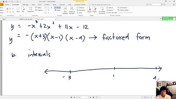 Grade 10 Math - Graphing Polynomial Function (Part 2)