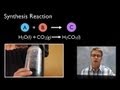 Chemical Transformations: Synthesis and Decomposition Reactions Explained