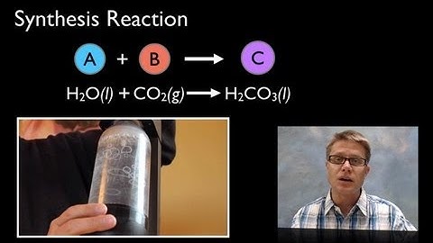 Synthesis and Decomposition Reactions
