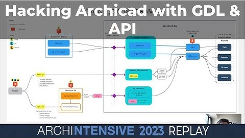 Hacking Archicad with GDL and API with Jorge Beneitez