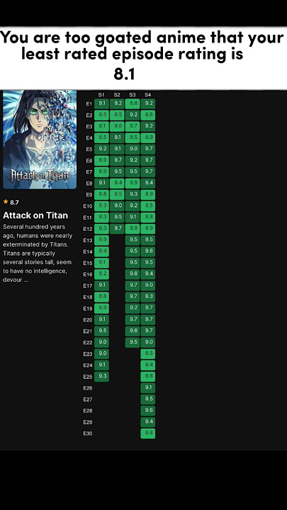 🐐 Anime #aot #eren #anime #fypシ゚viral