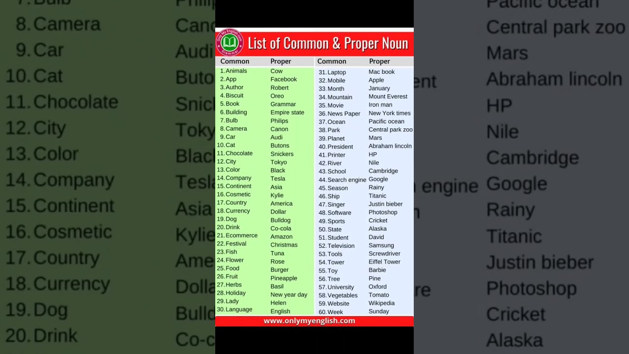 List Of Common Nouns And Proper Noun