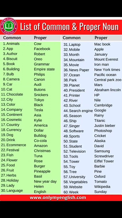 List of common nouns and proper noun