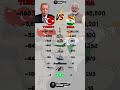 Turkey vs India Military Power 2025