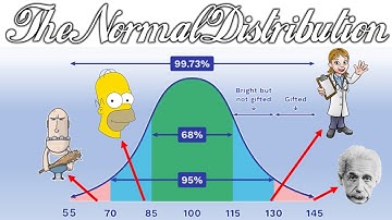 Year 13/A2 Statistics Chapter 3.7 (The Normal Distribution)