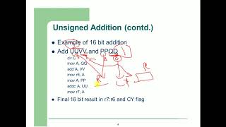 UNIT II: Lecture 2 8051 Airthmentic and logical operation