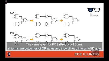 ECE 120 Lab 6 Explained