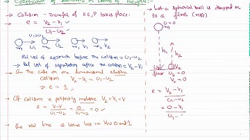 Coefficient of Restitution in terms of Heights for IIT JEE and NEET Physics