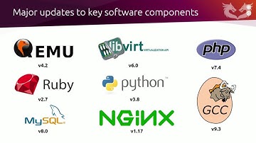 Ubuntu 20 04 LTS - What