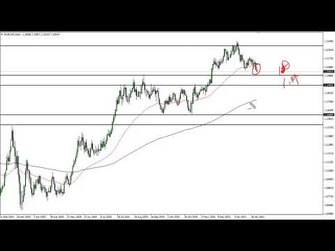 EUR/USD Technical Analysis for February 3, 2021 by FXEmpire