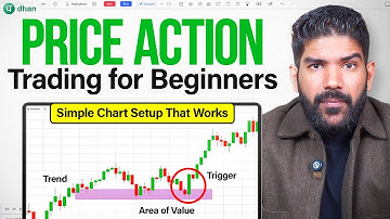 Price Action Trading for Beginners: Simple Chart Setup That Works