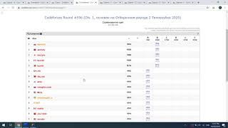 Codeforces Round 596 screencast