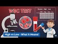 WBC Blood Test Explained | White Blood Cells Normal Range, High & Low Causes | CBC Test Full Guide"