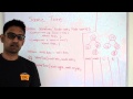 Same Binary Tree