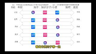 b站知乎贴吧意识形态对比