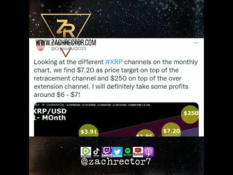 XRP Price Action