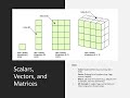 Mathematics for ML#LinearAlgebra#Calculus#MachineLearning#AI#MathForMachineLearning