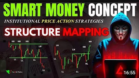 Structure Mapping : Identify Trend, Breakout & Breakdown On Charts 🎯 | Smart Money Concepts