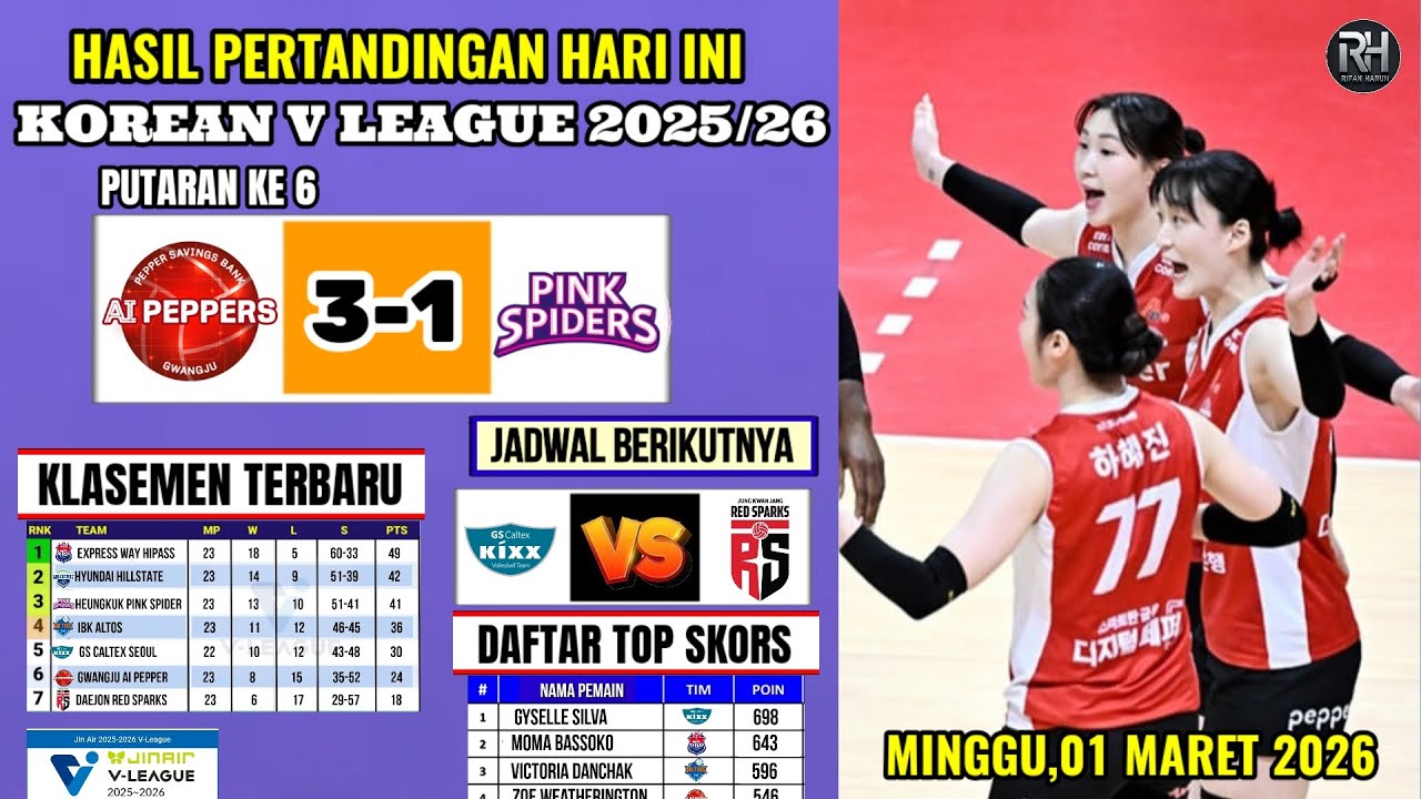 Hasil Liga Voli Korea 2026 Hari ini~AI PEPPERS VS PINK SPIDERS~Klasemen Korean V League Terbaru