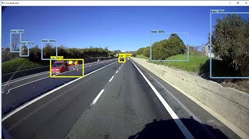 Object Detection on video using Tensorflow and OpenCV Final