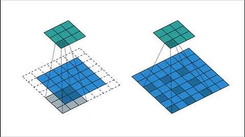 62-Dilated convolution || Dilation rate in Conv2D layer of keras