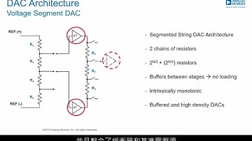 精密DAC第4堂：精密DAC架構