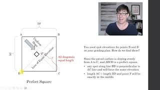 11 2 Calculating Spot Elevations for a Sloped Surface