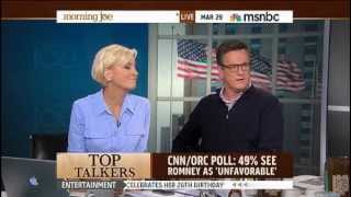 Mitt Romney`s Unfavorable Numbers Skyrockets Through The Roof