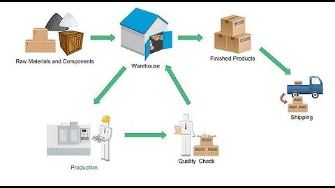 Inventory Management Training in 3 minutes   ABC Classification
